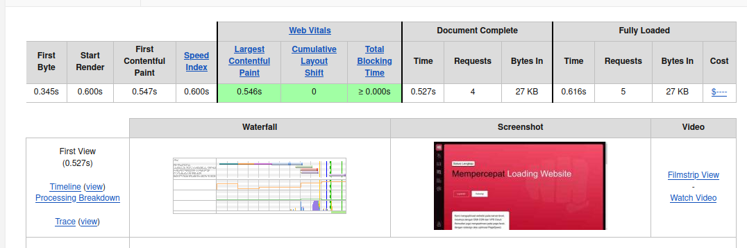 review hantamo.com pengujian webpagetest